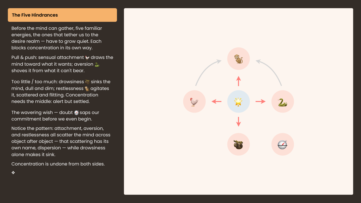 A slide from one of our sessions
